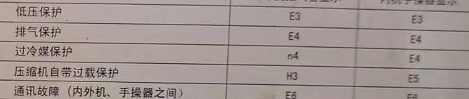 贡井空调电话在哪里找